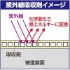 Gunze Sangyo GX113 SUPER CLEAR Ⅲ UV CUT FLAT